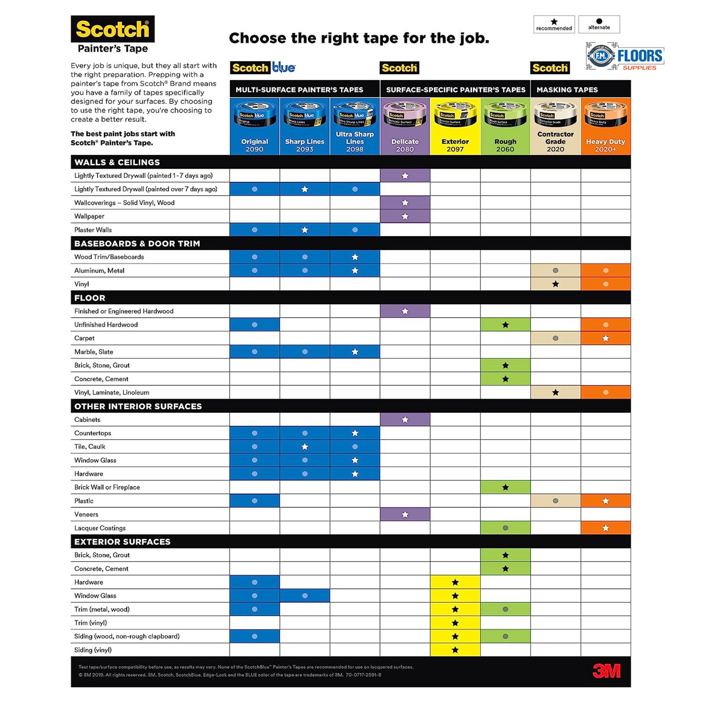 ScotchBlue Original Multi-Surface